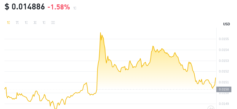 2024年09月25日FLR币价格